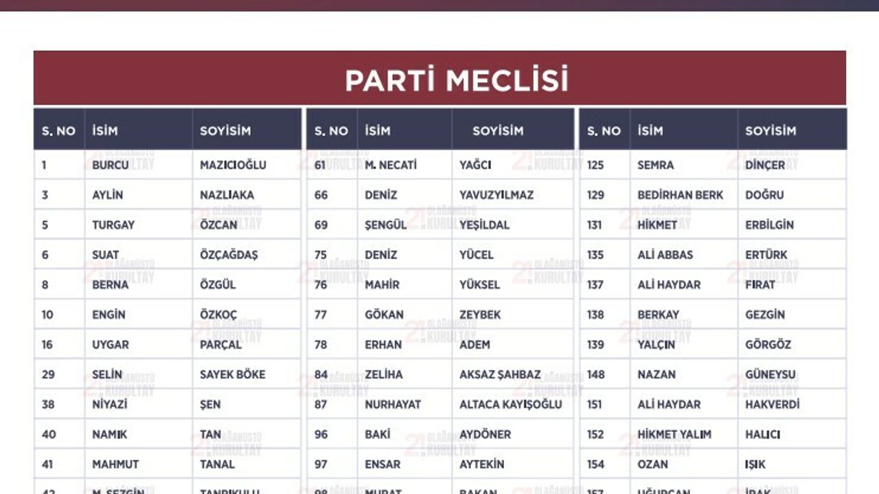 İşte Özgür Özel'in ''Anahtar Listesi''