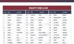 İşte Özgür Özel'in ''Anahtar Listesi''
