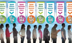 1.6 Milyon Kişi Paspas Kuyruğunda