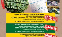 Pursaklar'da Kurallara Uymayanlara Para Cezası