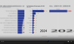 AB Atıklarının 2024'te En Fazla İhraç Edildiği Ülke Türkiye