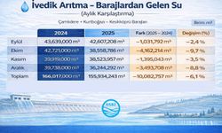 ASKİ Ankara'nın Su Arızası İçin Çalışmalarını Tüm Hızıyla Sürdürüyor