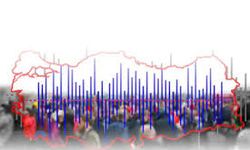 TÜİK Açıkladı: Türkiye'nin Nüfusu 86 Milyon 92 Bin 168’e Yükseldi