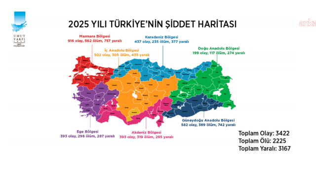 Umut Vakfı 2025 Şiddet Haritasını Açıkladı