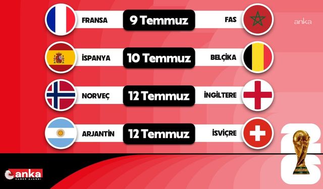 2026 FIFA Dünya Kupası'nda Çeyrek Final Heyecanı Bugün Başlıyor