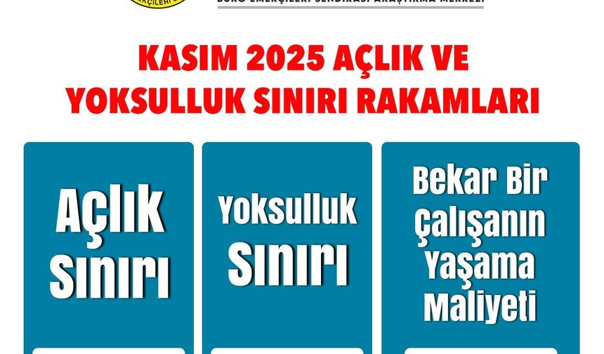 4 Kişilik Ailenin Açlık Sınırı Belli Oldu